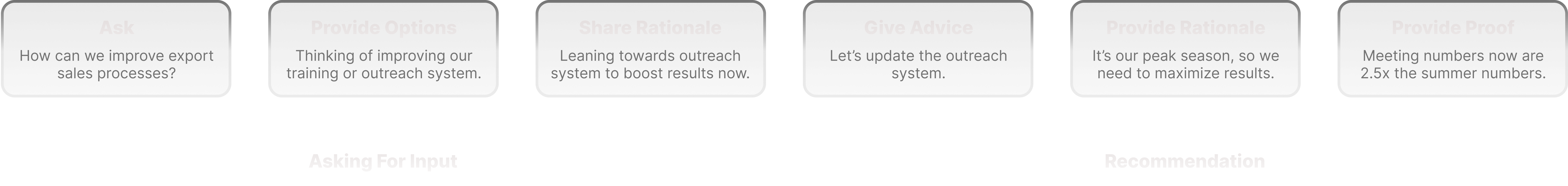 Shared Mental Models